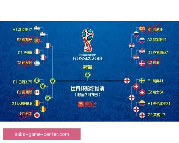世界杯竞猜赔率分析与预测：揭示最具潜力球队与赛事走势