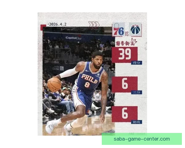 乔治单场39分创76人生涯新高 同时刷新NBA最老纪录